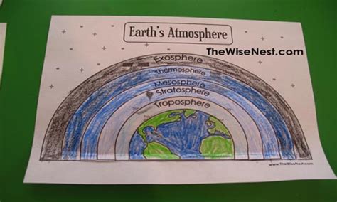 Earth's Atmosphere - The Wise Nest