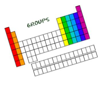 Groups and Families (Periodic Table) - My Favorite Science Topic