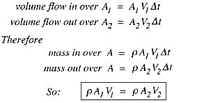 equation de conservation de la masse demonstration