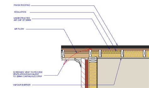 Cold Flat Roof Verge Detail - 12.300 About Roof