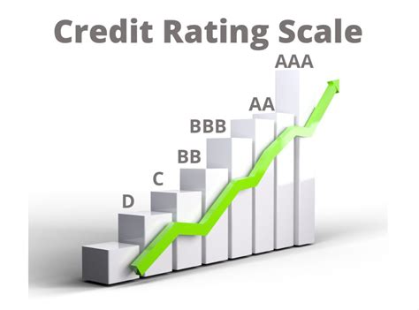 Bond Ratings - Overview, Examples, List of Bond Rating Systems | Wall ...