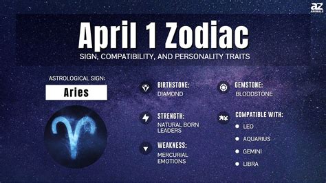 April 1 Zodiac: Sign, Traits, Compatibility and More - A-Z Animals