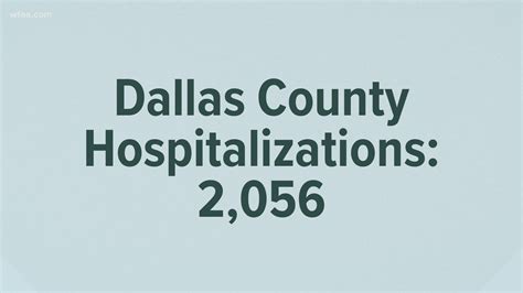 Texas sets record for second day in COVID-19 hospitalizations, Dallas County ties with record ...