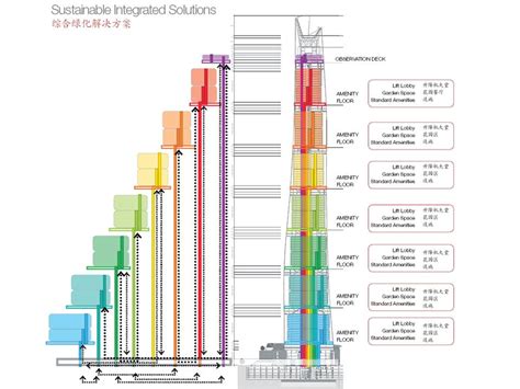 World of Architecture: Shanghai Tower Elevator System Drawings And Illustrations by Gensler