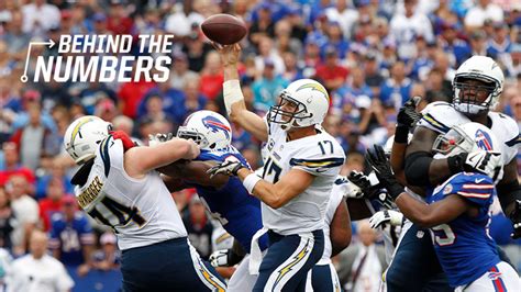 Behind the Numbers: Bills vs. Chargers