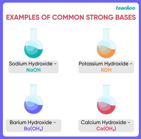 List of Strong Bases - 7+ Examples - Chemistry - Teachoo