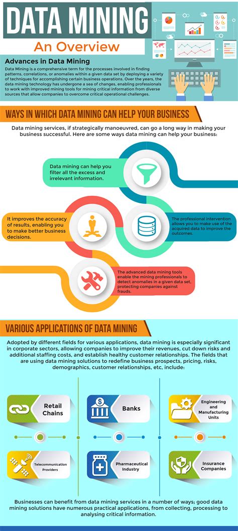 The Role of Data Mining in the Business World: An Overview ...