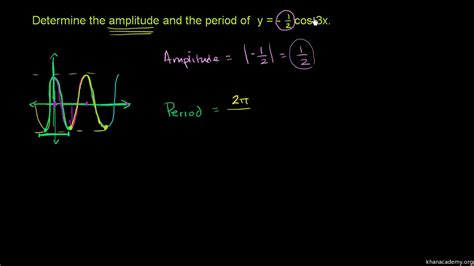 How To Find Frequency Of A Wave Precalc - Haiper