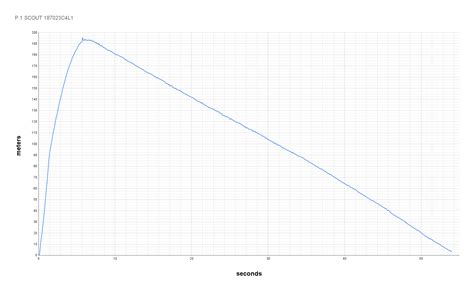 amateur payload rocket (Updated) by Wade's lab | Download free STL model | Printables.com