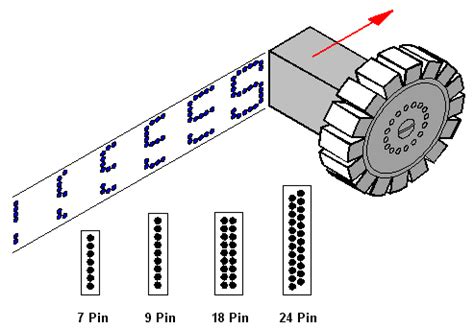 Dot-matrix printer | Article about Dot-matrix printer by The Free Dictionary