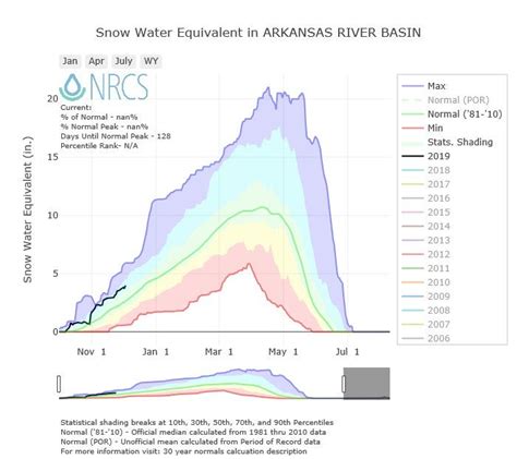 Colorado Snowpack Levels 2024 - Lynne Rosalie