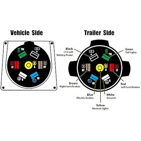 Wiring Color Code For 7 Wire Trailer Plug