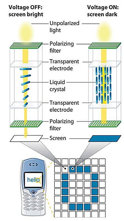 LCD contrast vs temperature