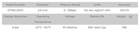 Digital Pressure Gauge-Digital Pressure Gauge - OSPIN Gauge 羽傑股份有限公司 - Industrial pressure gauge ...