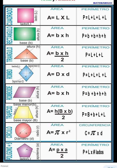 Formulas De Todas Las Figuras Geometricas - Image to u