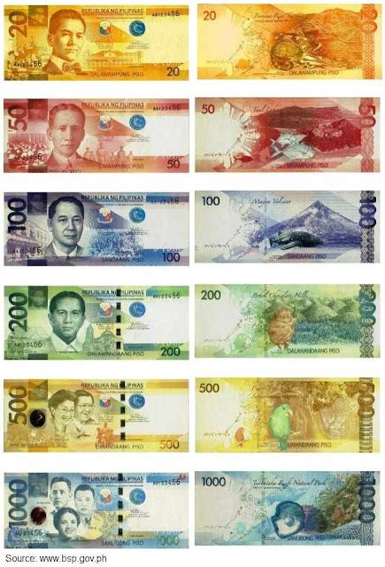 tSoKtOk: New Philippine Peso Bills: Currency of Hope and Change