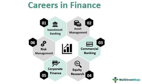 Careers in Finance - What're These, List of Top Careers in Finance