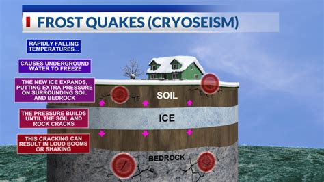 What’s a frost quake? Listen to one in Kansas | KSNT 27 News