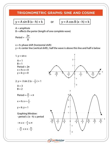 Y Cos X Graph