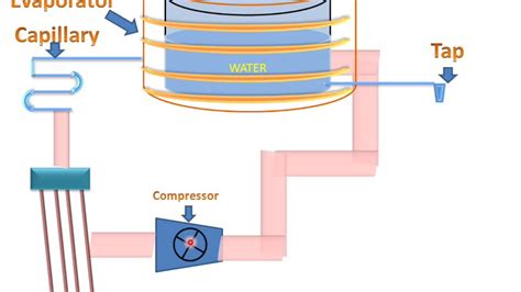 Ge Water Cooler Dispenser Parts | Bruin Blog