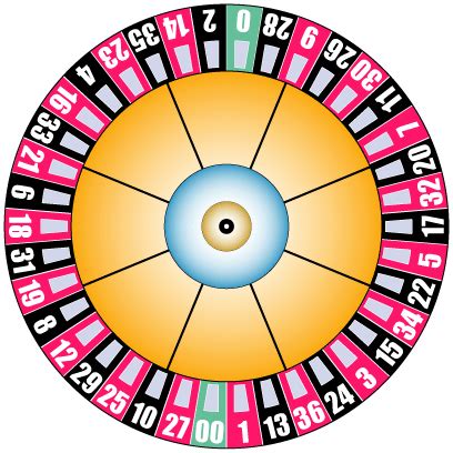 File:American roulette wheel layout.png - Wikimedia Commons