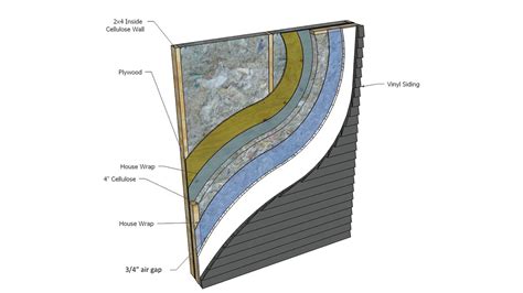 Building Envelopes | Cold Climate Housing Research Center