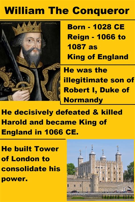 William The Conqueror - 49 Facts about First Norman King of England