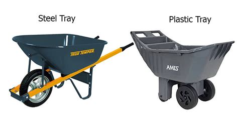 Best Wheelbarrow for Concrete Reviews 2019