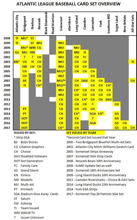 Atlantic League Baseball Autographs: History of Atlantic League ...