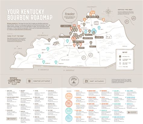 Extensive Kentucky Bourbon Trail® Guide: Start Planning Your Trip