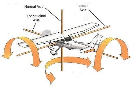 Top 115+ imagen flight control - fr.thptnganamst.edu.vn