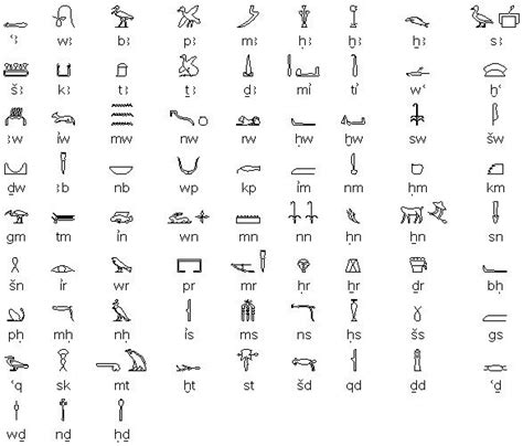 How to read Egyptian hieroglyphs | Egyptian alphabet, Egyptian ...