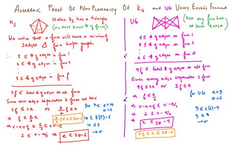 Daily Chaos: Planarity of K5 and UG graphs using euler's formula