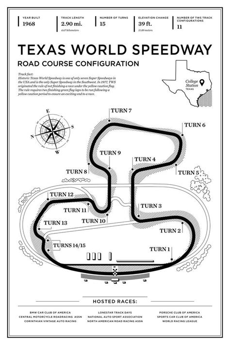 Here's What Happened To NASCAR's Texas World Speedway