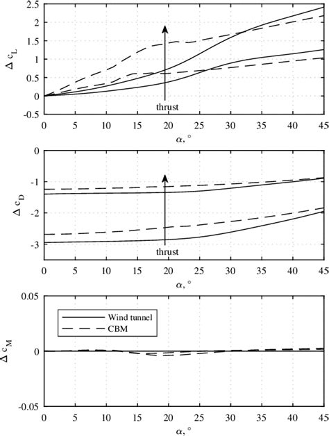 Figure 1 from Scalable Design Approach to Analyze Flight Mechanical Performance for Tiltwing ...