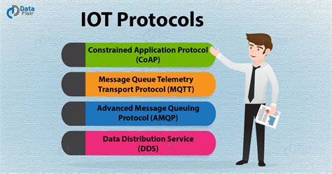 4 Key IoT Protocols - Learn In Great Detail - DataFlair