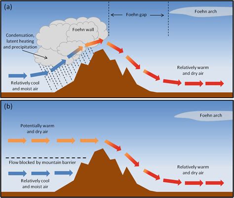 Foehn Winds | SpringerLink