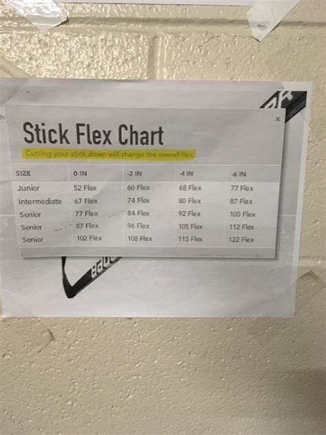 Stick Flex Chart for Cutdown Sticks : r/hockeyplayers