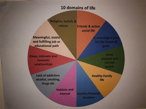 Put this together after watching some of Jordan Peterson lectures : r ...