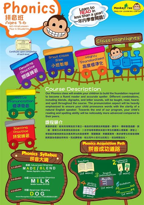 17 Best images about Monkey Tree Hong Kong Brochures on Pinterest | English language, Trees and ...