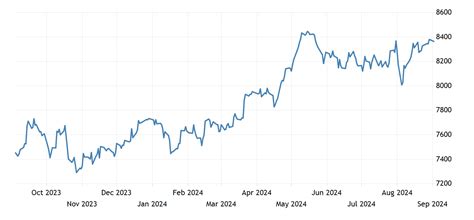 UK FTSE 100 Stock Market Index | 1984-2021 Data | 2022-2023 Forecast | Quote | Chart