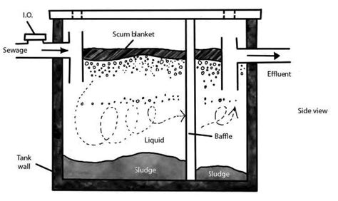 Septic Tank Design Details | Septic Tank Design 3 Chambers | How to Build a Septic Tank Concrete ...