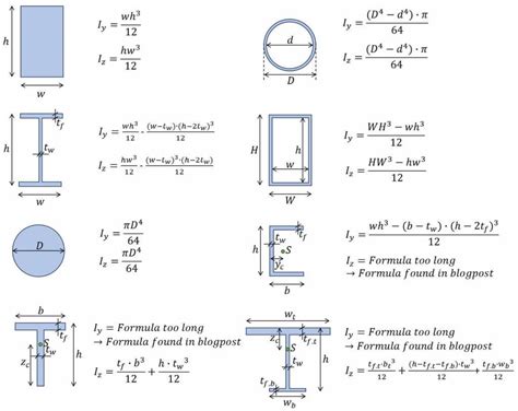 Moment Of Inertia Of Beam Calculator - The Best Picture Of Beam