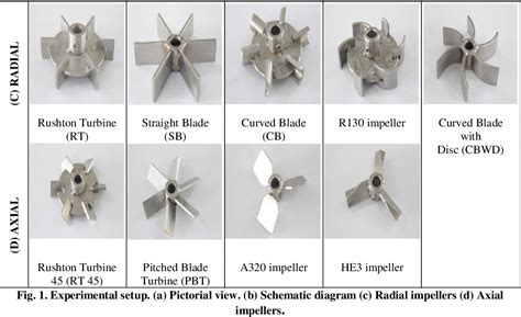 Figure 1 from Effect of Impeller Clearance and Liquid Level on Critical ...