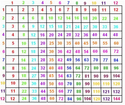 Multiplication Table 1-25 Printable - Printable Word Searches