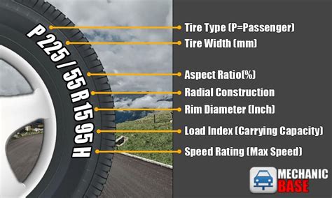 Tire Size Comparison Chart