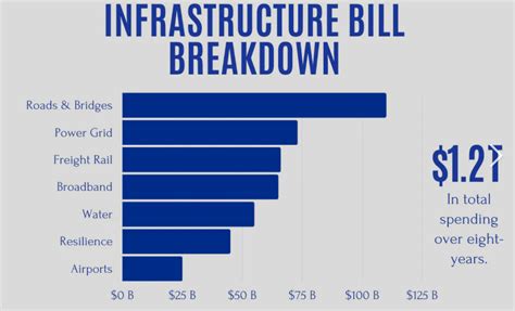 Bipartisan Infrastructure Law - Nevada Today