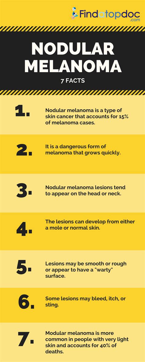 What Is Nodular Melanoma? Symptoms of Nodular Melanoma?