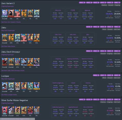 New Marvel Snap Meta Data, Decks, and Stats Section - February 2023 Update - Marvel Snap Zone