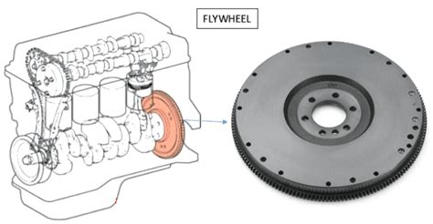 The Flywheel of engine functions